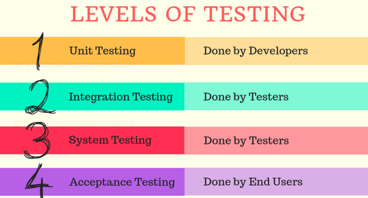 Sự Khác Nhau Giữa System Testing Và Acceptance Testing