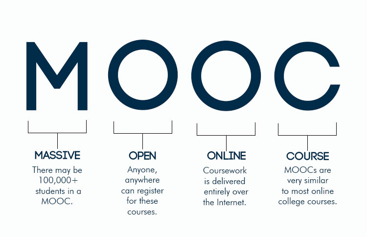 Tìm hiểu về MOOCs là gì?