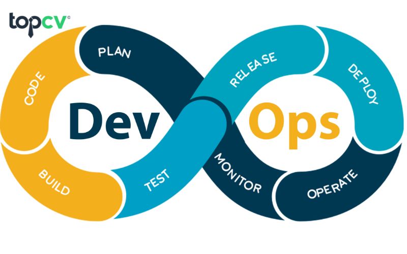 Tool DevOps sẽ có vai trò khá quan trọng khi thực hiện lập trình Java