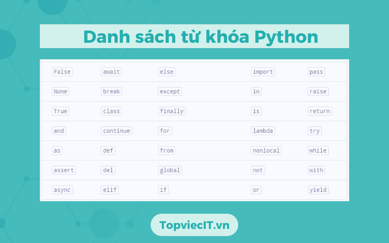 Bảng từ khóa Python tham khảo