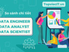So sánh Data Engineer và Data Analyst, Data Scientist chi tiết